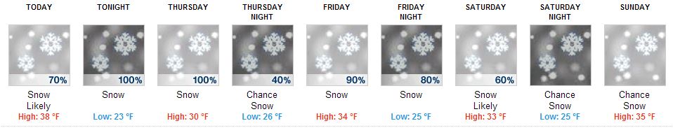 5 day forecast Olympic Valley